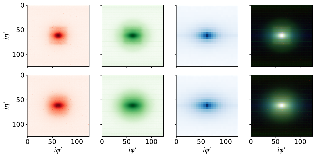 Quark-Gluon average